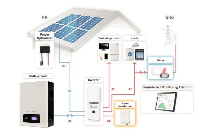 Green Residential Energy Solution - 48V 200ah Solar Battery